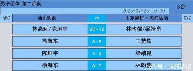 包含精彩对决中告捷，球队晋级前景一片光明的词条