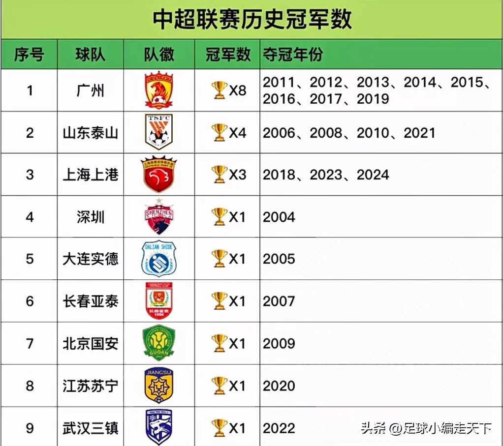 上海上港客场战胜山东泰山队，积分榜领先的简单介绍