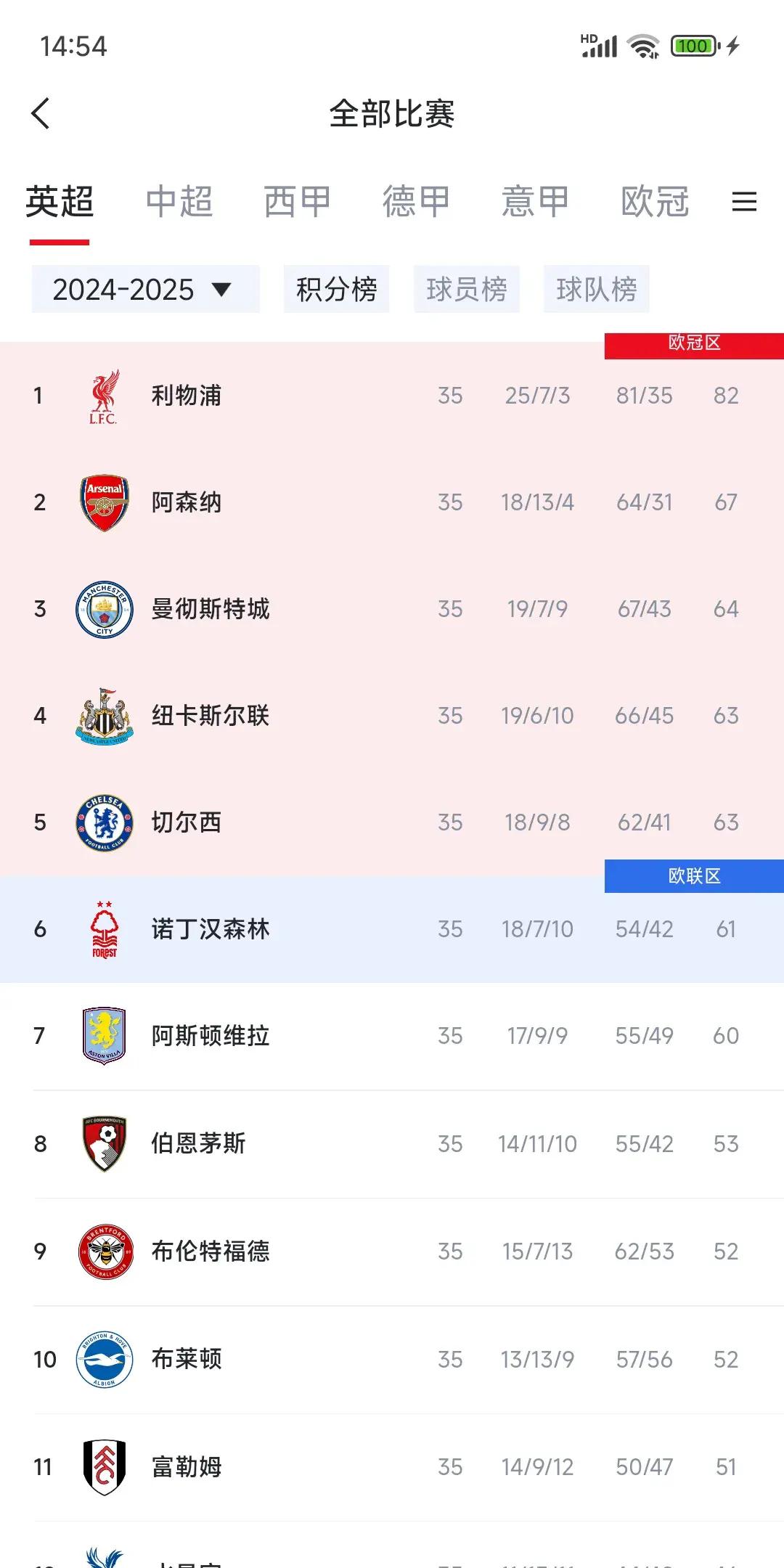 熊猫直播官网-英格兰豪取连胜，继续领跑小组积分榜